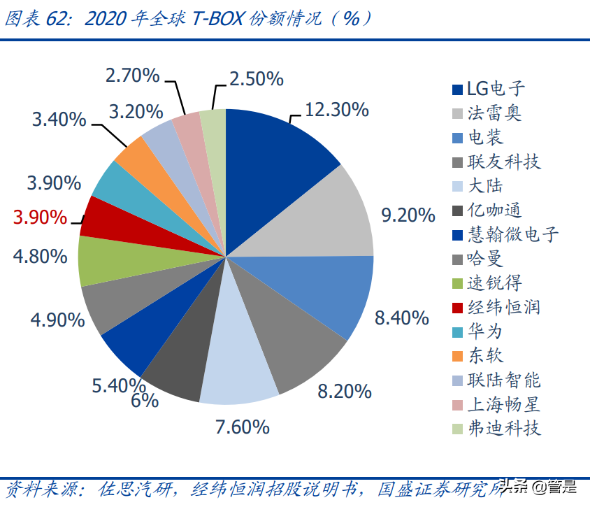 经纬恒润研究报告：卡位Mobileye生态的ADAS本土销冠，增长可期