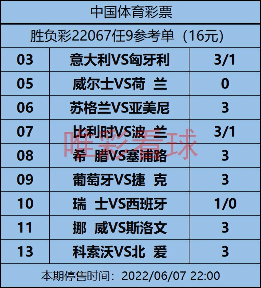 超4分钟控球多次关键扑救(滚存1885万！胜负彩第22067期：意大利锻炼新人不太可靠)