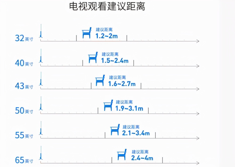 電視機尺寸一覽表圖片電視買什麼尺寸合適