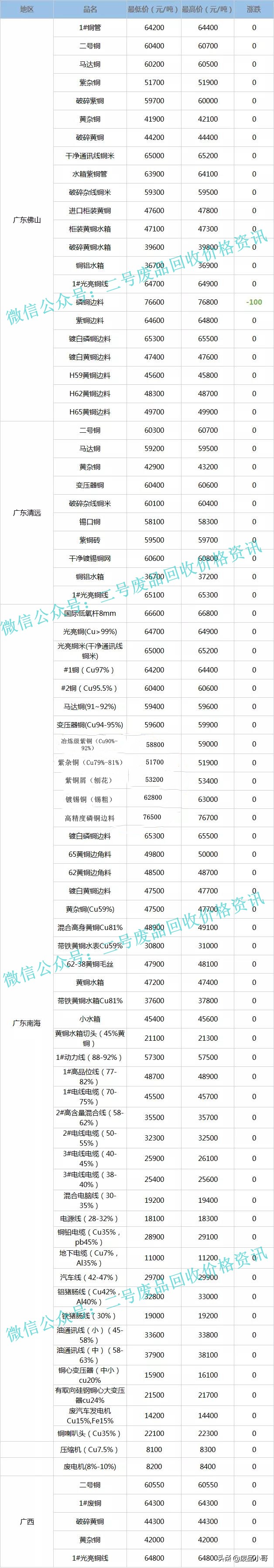 陕西省今日铜价一克多少钱（今日费铜价多少一公斤）