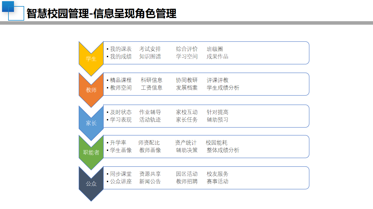 08智慧校园顶层设计规划方案-中小学学校建设设计(附PPT全文)