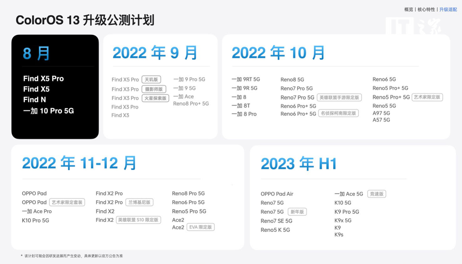 空间如何回复图片(「IT之家评测室」ColorOS 13 详细体验报告，灵动流畅，贴心好用)