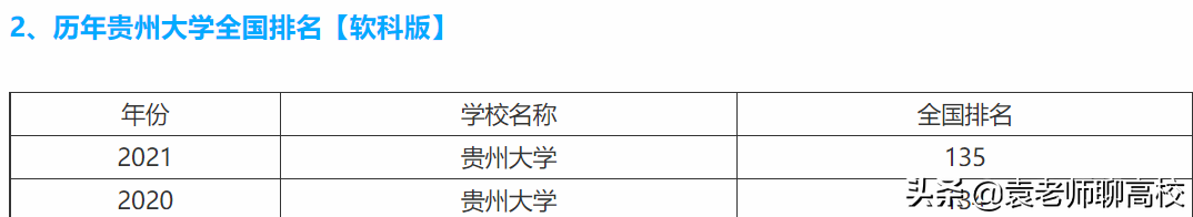 西南地区的两所末流211大学，广西大学和贵州大学，哪个更强？