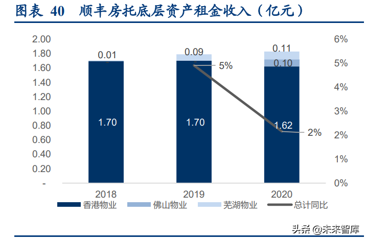 中超电商仓库做什么的(物流地产行业研究：高标仓、冷库供不应求，公募REITs助力发展)