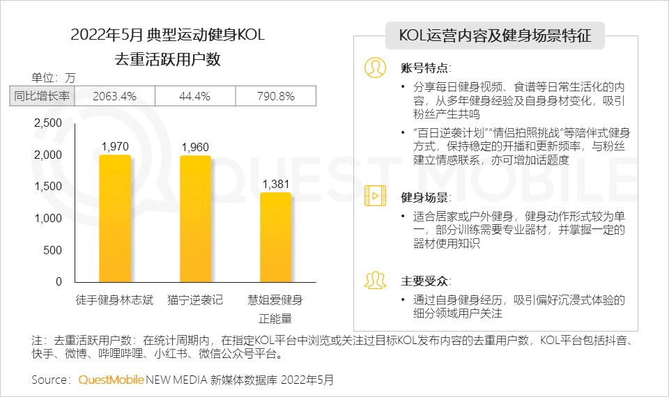 体育消费风口成型，线上“云健身”人群超6亿，三大模式正在形成