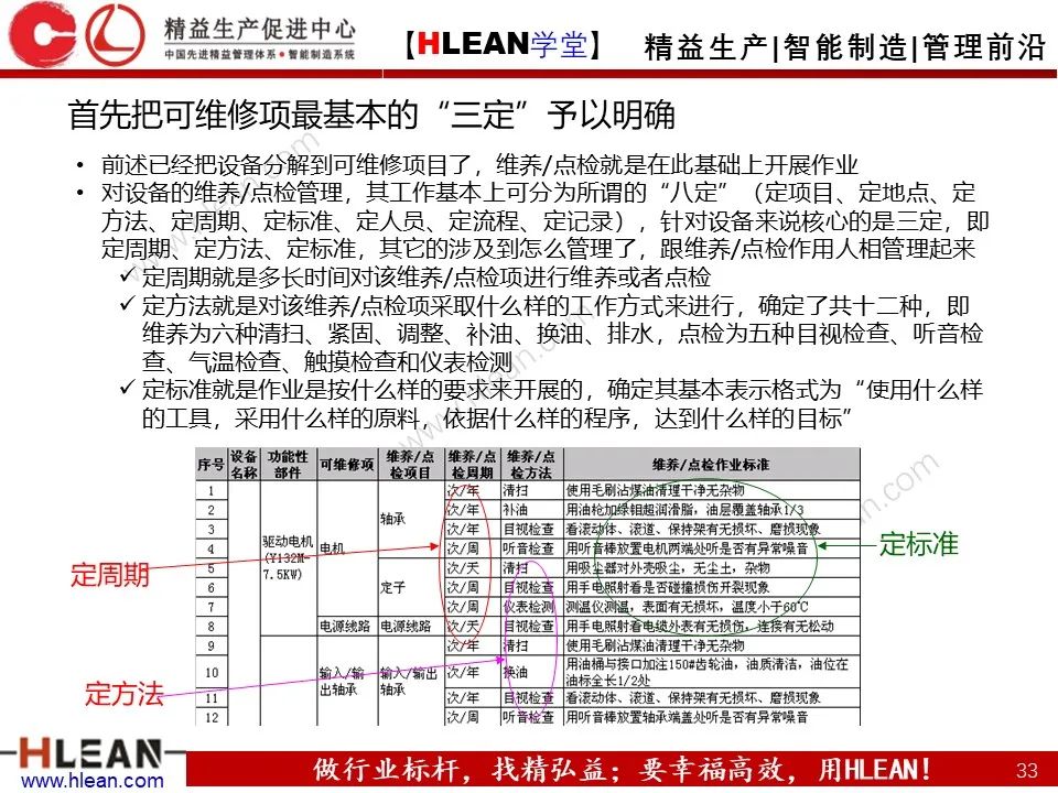 「精益学堂」TPM设备管理知识（下篇）