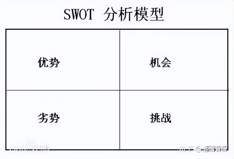 怎样通过电商平台卖货，电商的现状和商业模式分析？