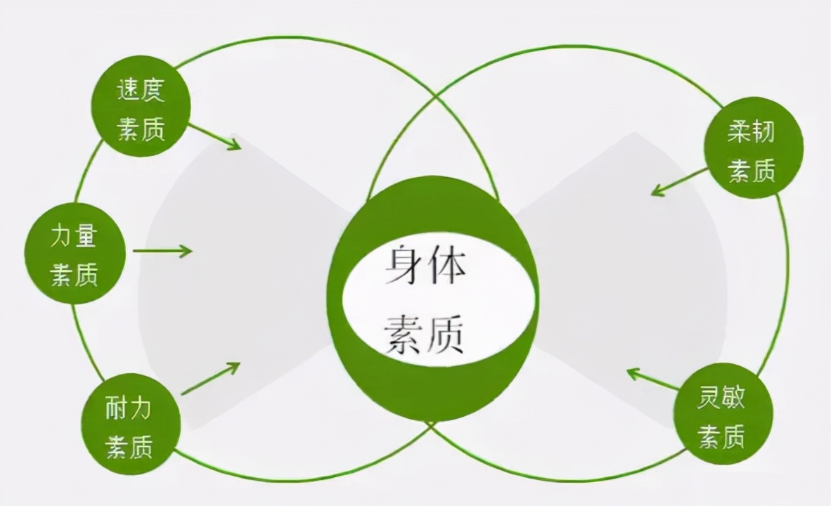 为什么非要把体育成绩纳入高考？