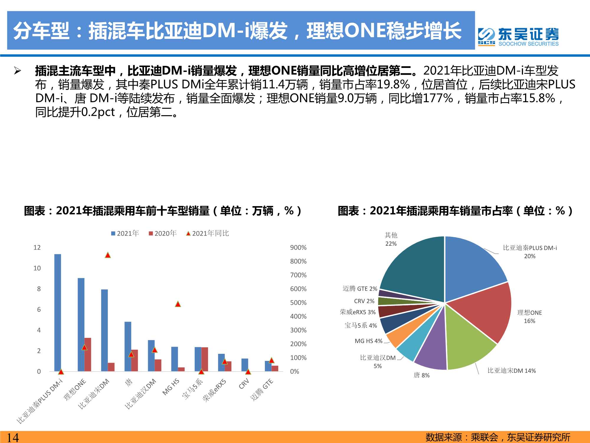 2021年电动车行业数据总结：电动化趋势明确，国内锂电龙头崛起