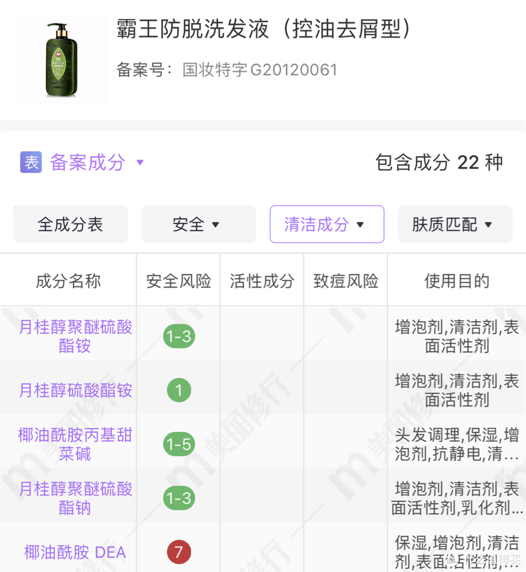 交完无数智商税后，找到这几款—盘点这些年用过的防脱护发产品