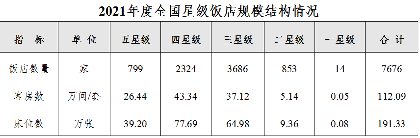 突破与改变：酒店品牌的中高端之战