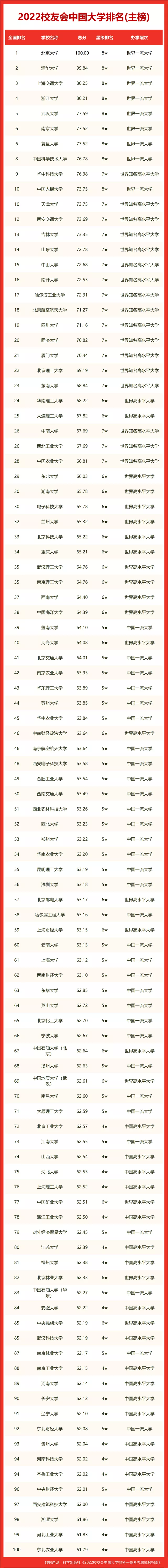 软科2024中国大学排行榜发布：谁将问鼎顶尖学科？
