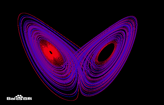 蝴蝶效应：The Butterfly Effect（特指一种混沌现象）