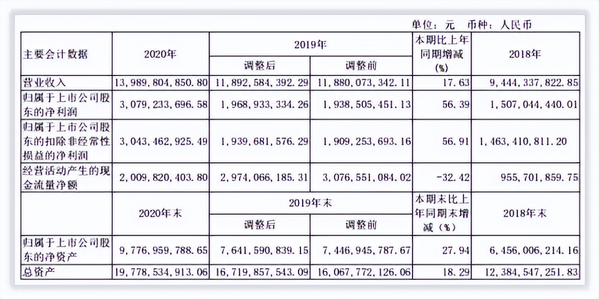 更深发现｜山西汾酒引入华润后发展路径索引