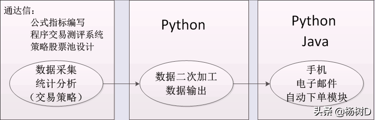 50岁学习python－量化交易第七天：程序化交易评测