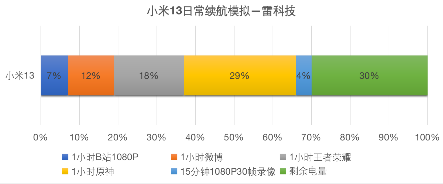 小米手机wifi网络连接受限（小米wifi显示网络受限）