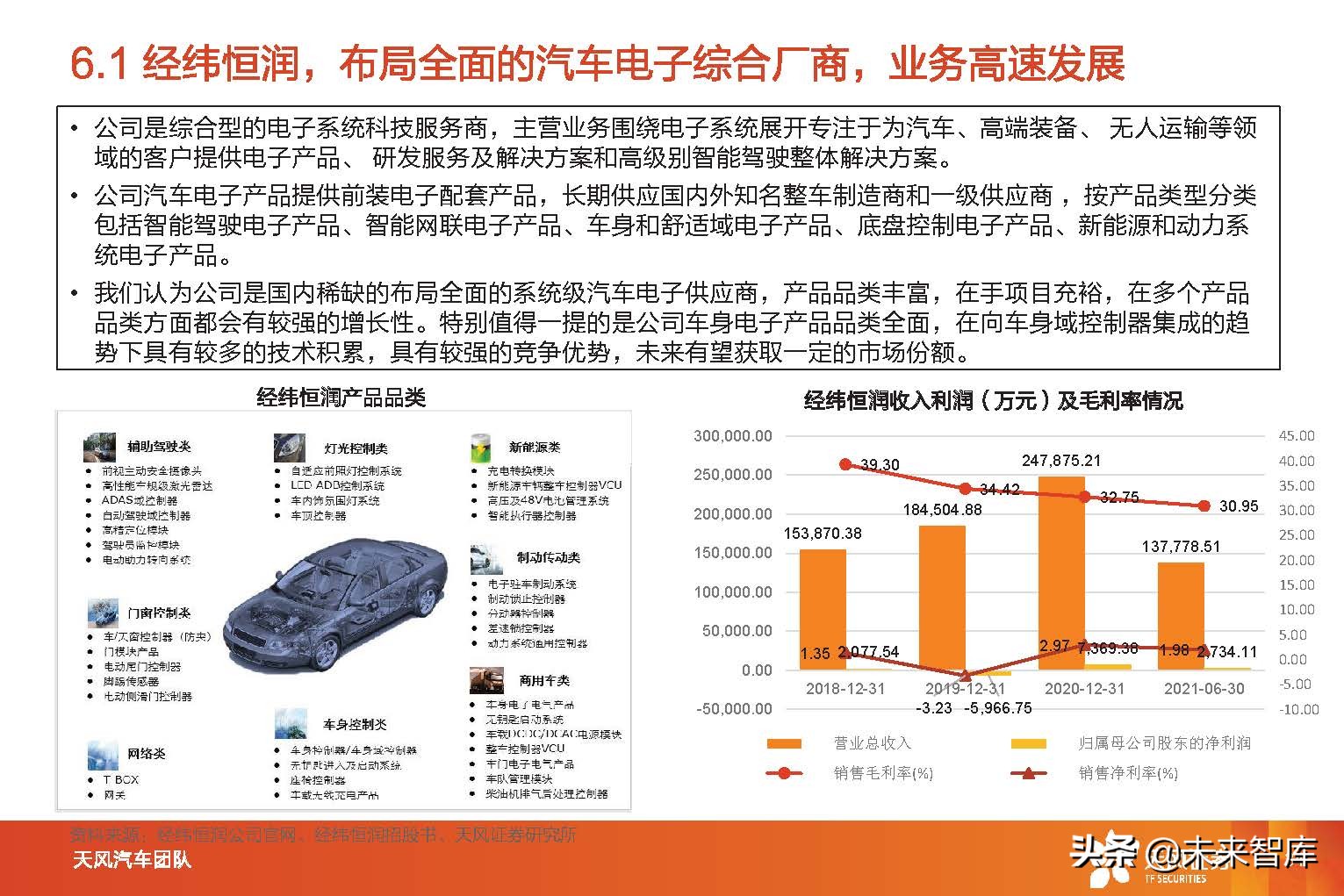 智能汽车行业分析报告（智能汽车行业发展前景）