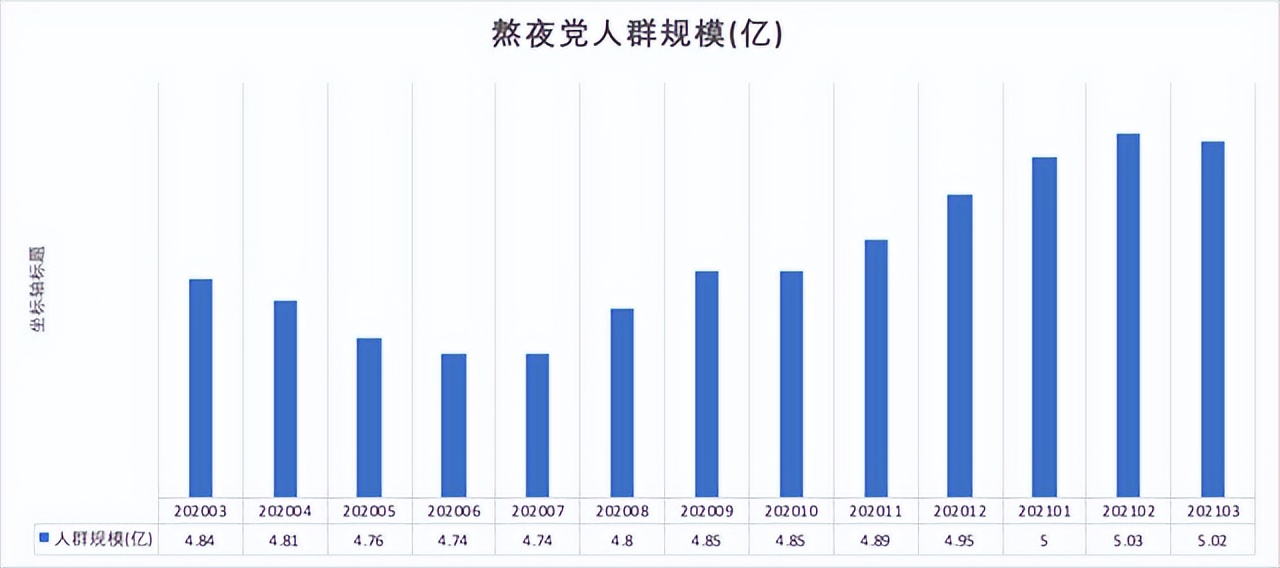 赖床1小时，收入能提高5%？又多了一个不起床的新理由