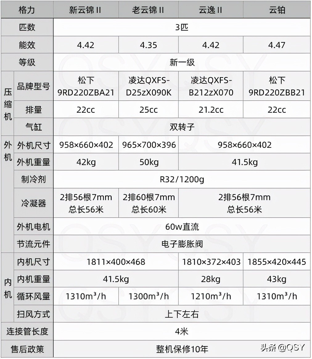 拆格力空调云锦Ⅱ 3匹 松下22cc压缩机性能强性价比高