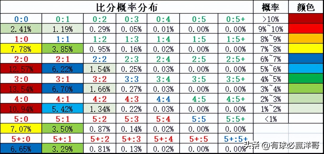 沃特福德对雷丁的比分预测(「洋哥足球比赛分析」用数据解读比赛玄机——2022.11.8-2)