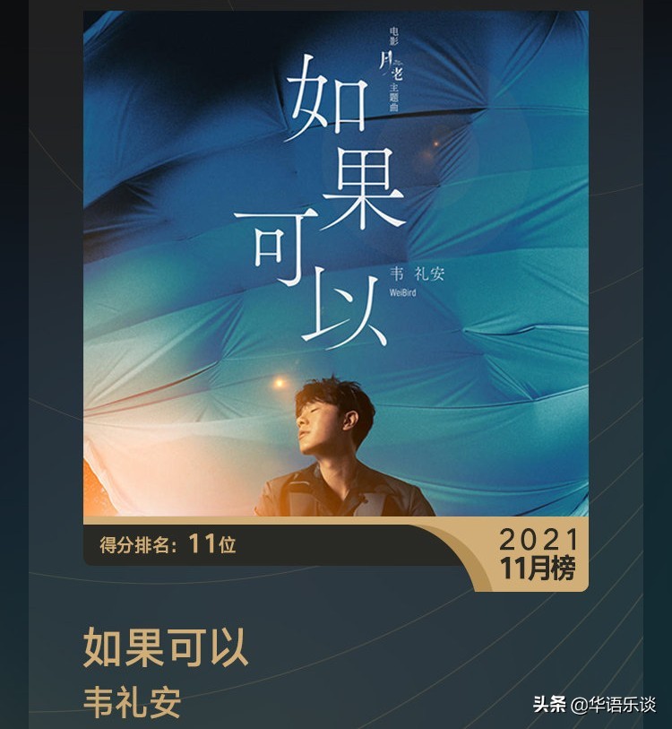 浪潮榜年终排名：陈奕迅双榜登顶，周深第四，刘德华凭老歌上榜