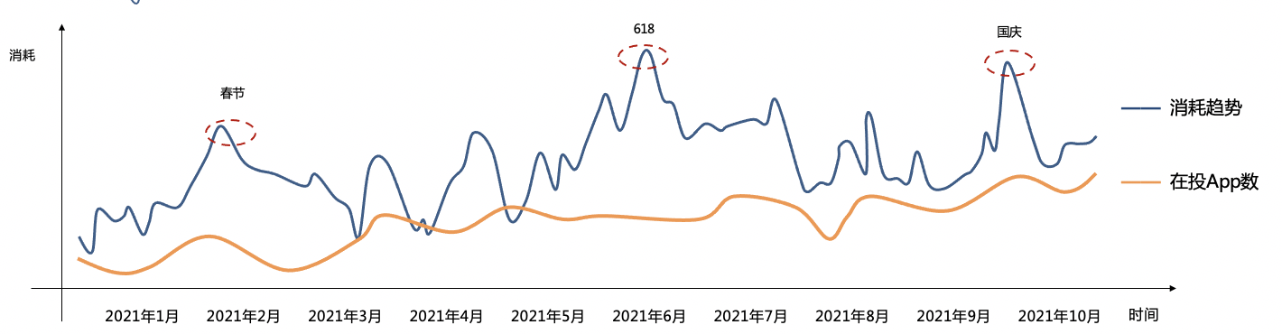 全家桶策略白皮书发布，激发IAA行业开发者生意新思路