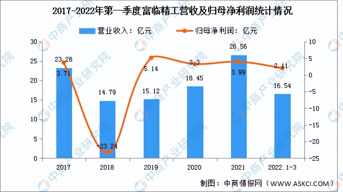 2022年中国汽车零部件行业市场前景及投资研究预测报告