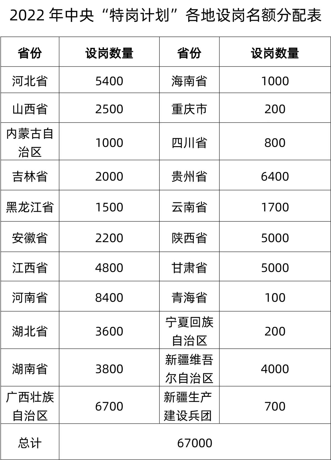 新招9600+特岗教师！为进编制下乡值得吗