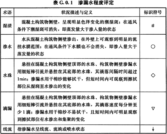 给水排水构筑物工程施工及验收规范 GB 50141-2008