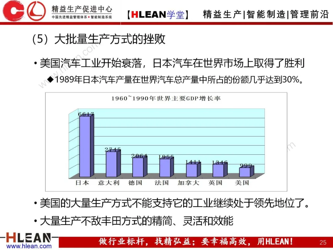 「精益学堂」新经济时代什么生产模式最创效益？