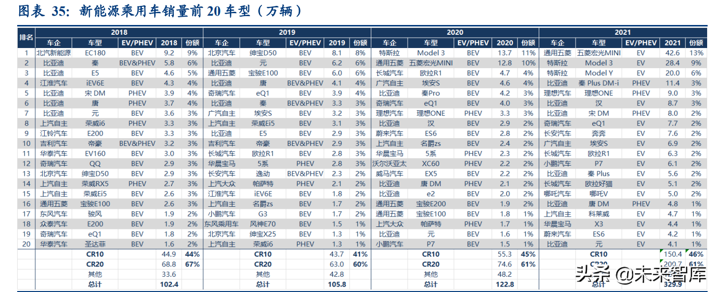 汽车行业深度研究：2022年承上启下，新能源车企做好准备了么？