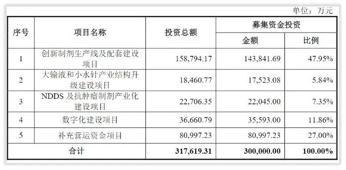 公司研究｜科伦药业角逐创新药发债30亿，一季度净利预增50%-70%