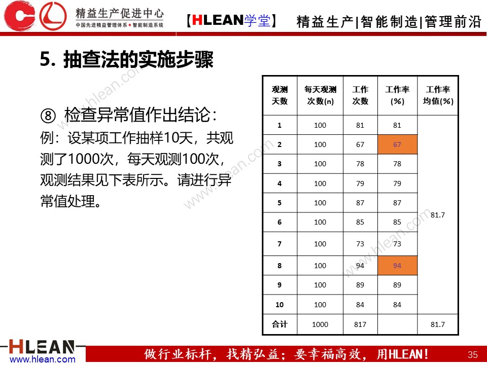 「精益学堂」IE七大手法之抽查法