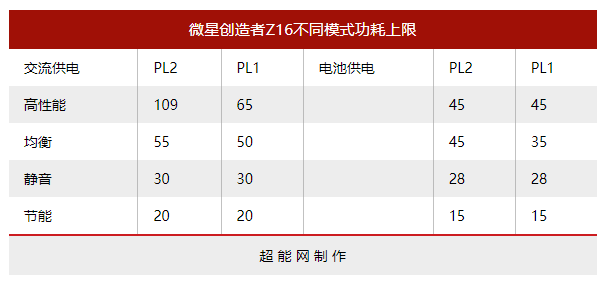 微星创造者Z16设计本评测:RTX 3060笔记本电脑GPU为视频创作大提速