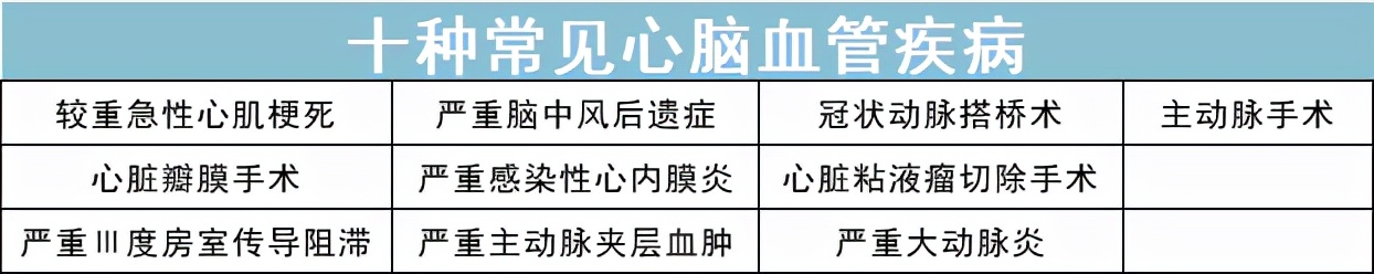 2022开年的第一份保险建议