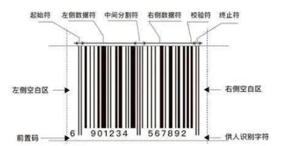 有关条码印刷的知识介绍