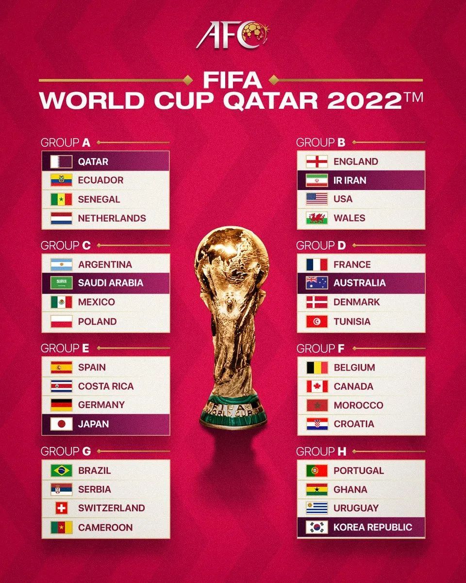 2018世界杯青春凯旋克罗地亚(世界杯32强齐聚，国足依旧在熟悉的位置！全球水平最稳定的球队)