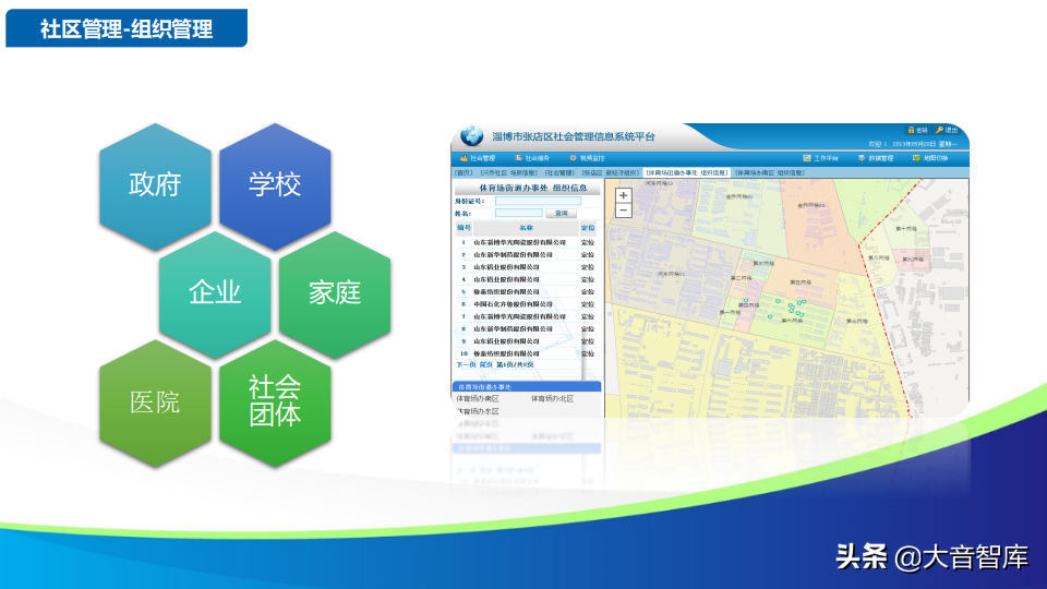 智慧社区解决方案的探讨-物联网时代的未来家园（88页PPT）