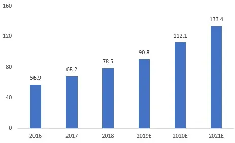 国内MEMS企业十强揭晓,借市场优势补短板,中国与欧美差距正缩小