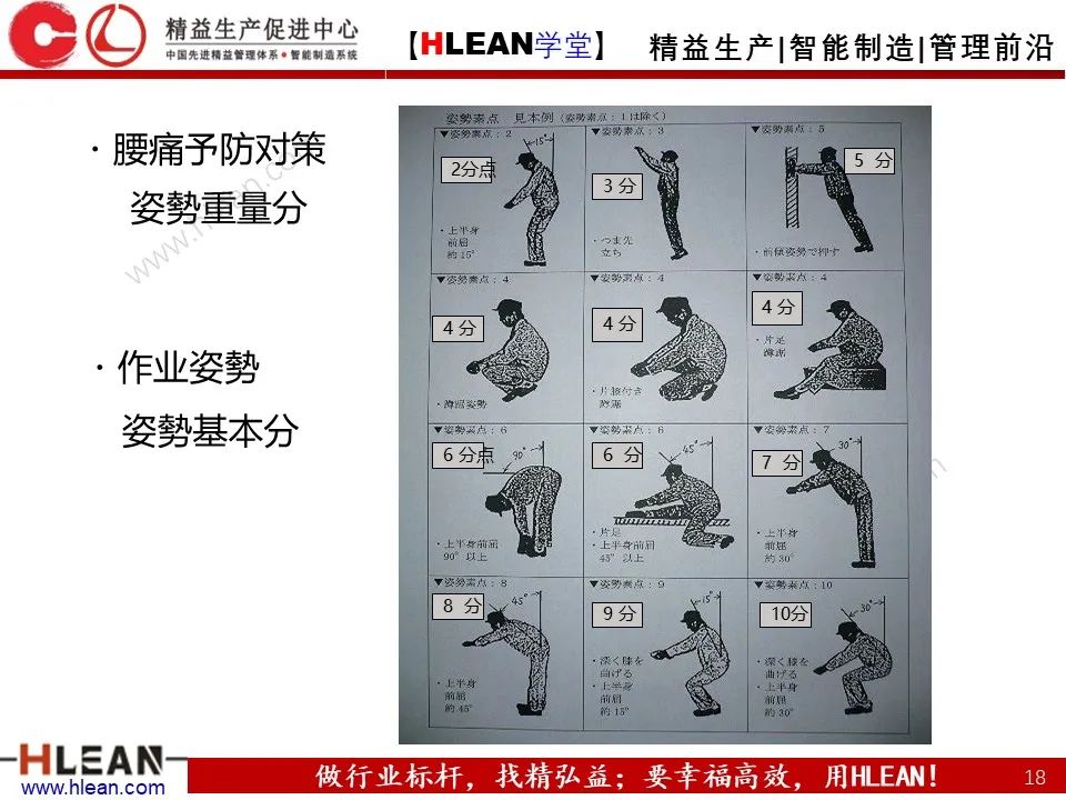 「精益学堂」丰田人机工程-作业动作评价与疾病预防