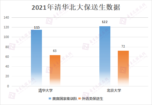 数据统计告诉你裸分考上清华北大有多困难