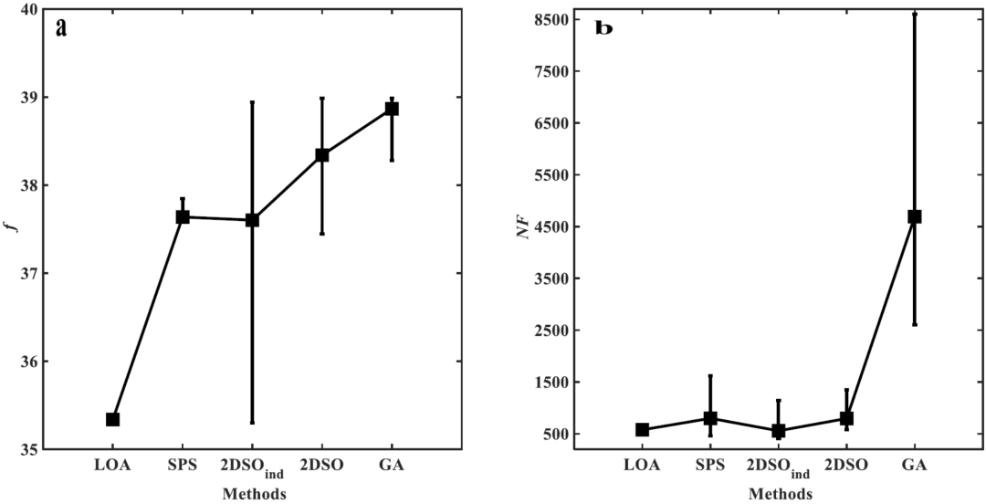 《AIAA》：西工大景钊副教授发表原创复合材料铺层优化算法
