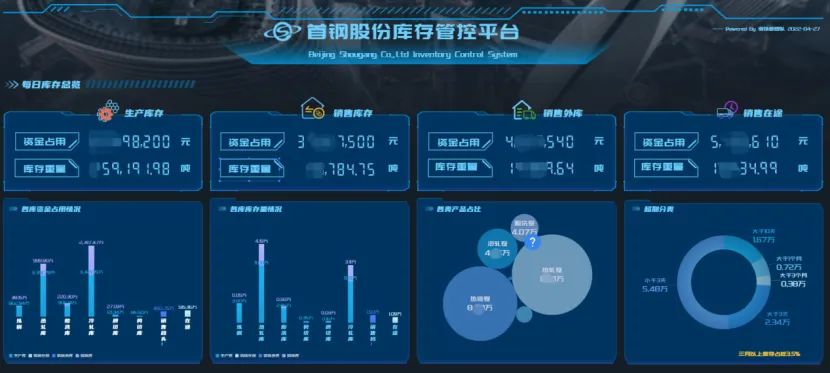 库存大了如何处理(库存过多，资金积压？用对这个模型，减省80万)