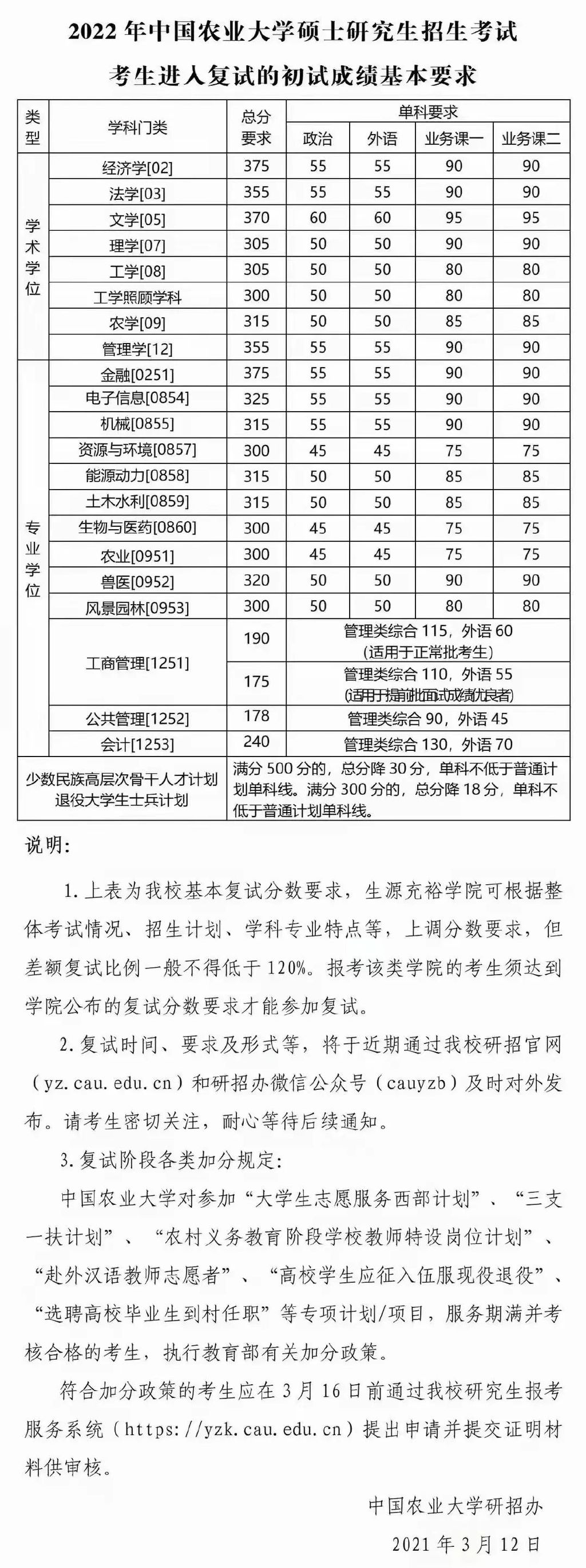 资讯｜34所自划线院校公布复试分数线