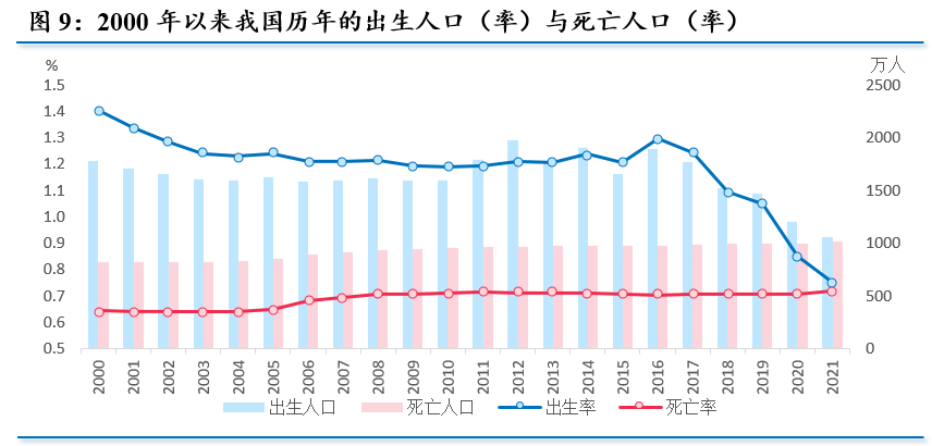 2022年我国房地产市场展望