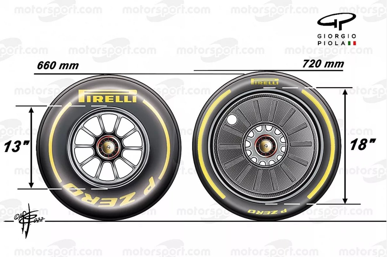 f1赛车图片(2022年F1，为了转播率拼了！赛车7大变化一次看完)