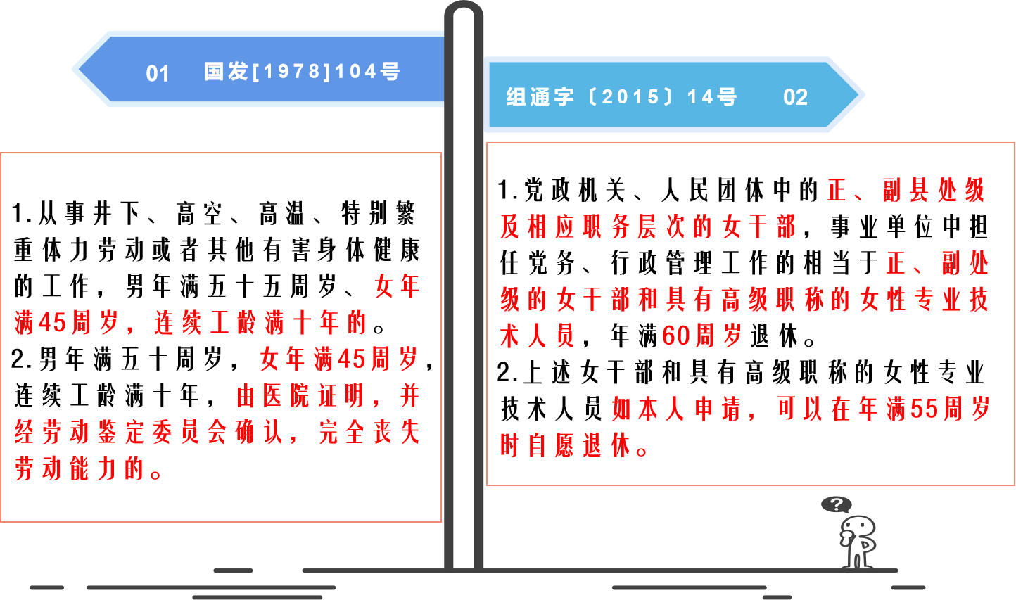 女性退休年龄出新规！各地差异很大，50岁和55岁，怎么界定？