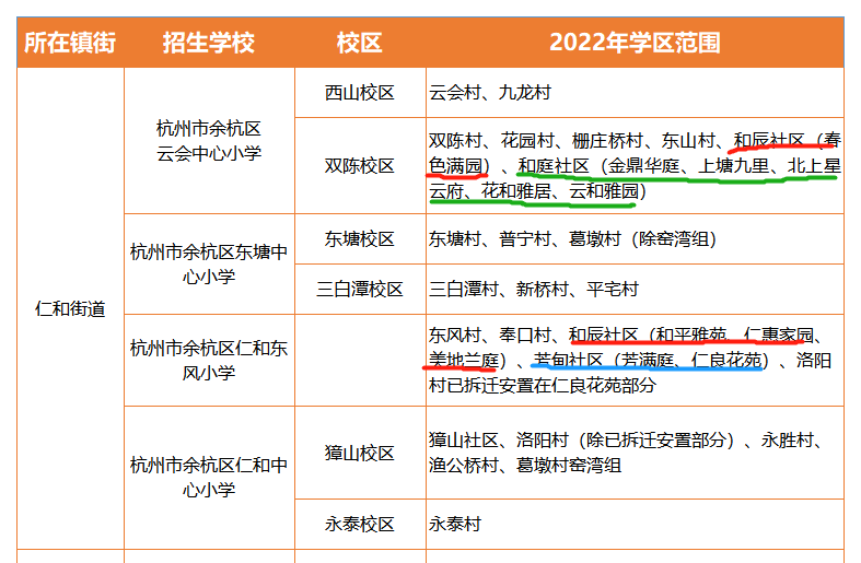 @仁和伙伴，仁和街道2个新社区，你知道吗？