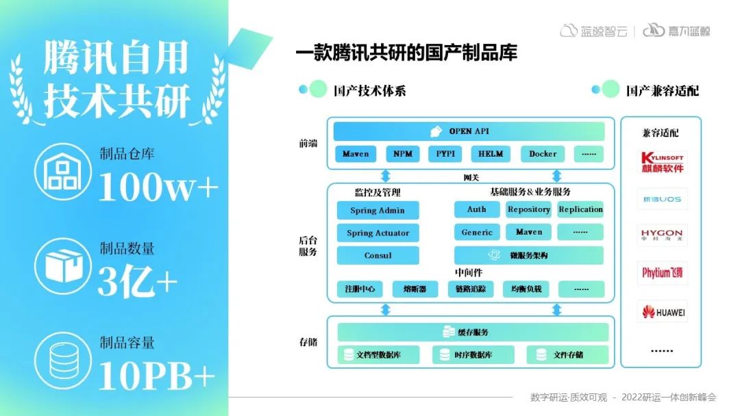 DevOps制品管理——软件“工业革命”的里程碑式改革