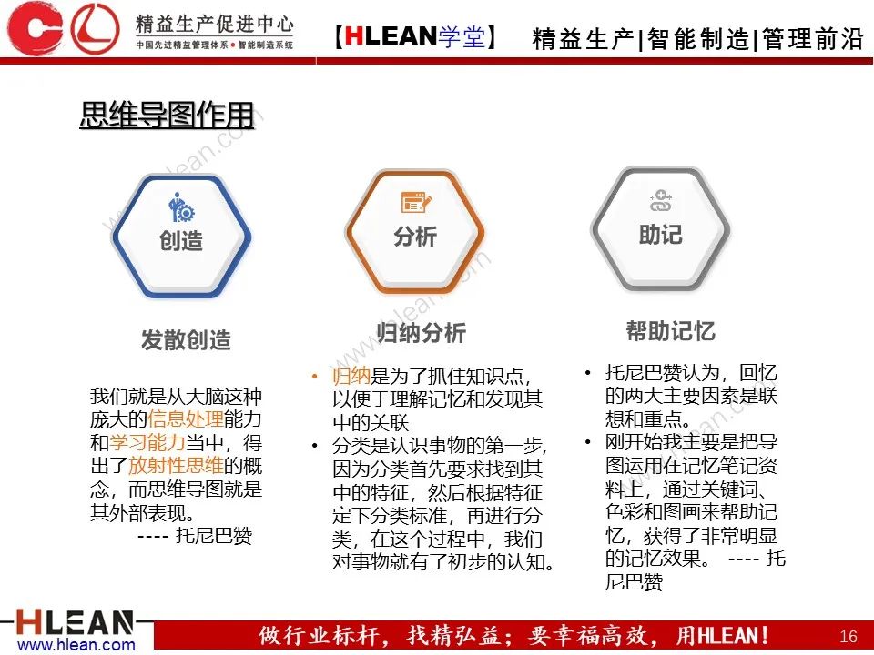 「精益学堂」有趣且实用的思维导图